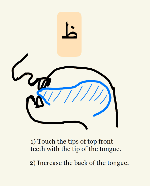 Pronunciation diagram for the Arabic letter dhaa